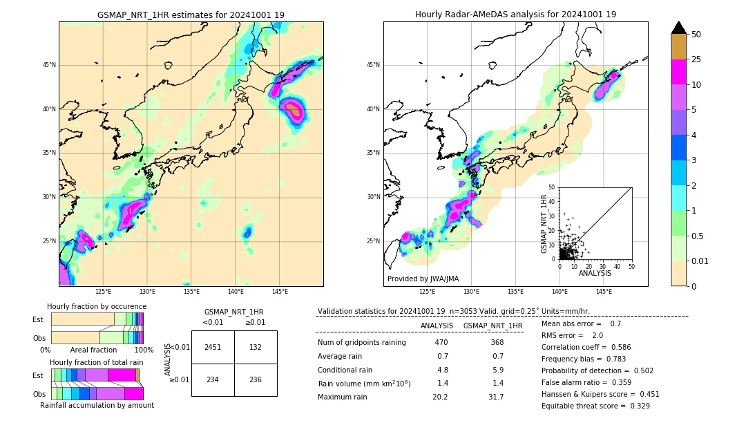 GSMaP NRT validation image. 2024/10/01 19