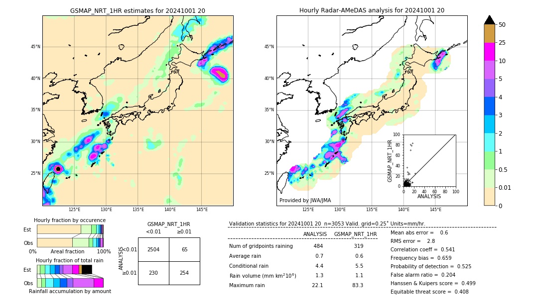 GSMaP NRT validation image. 2024/10/01 20