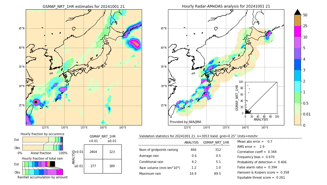 GSMaP NRT validation image. 2024/10/01 21