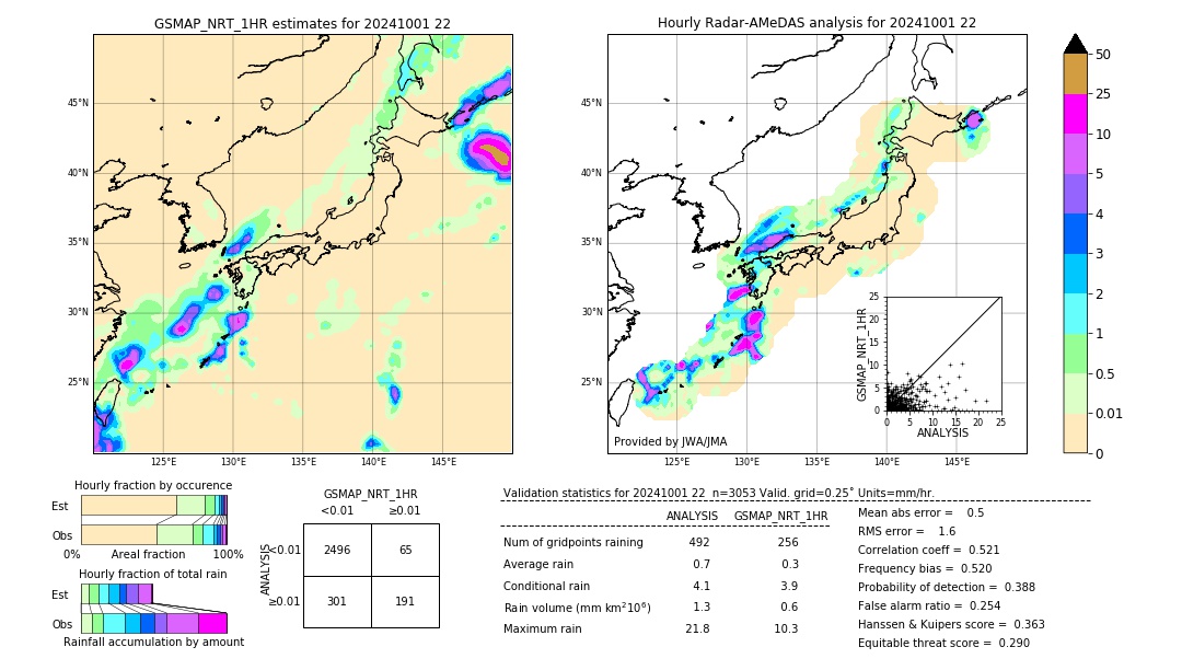 GSMaP NRT validation image. 2024/10/01 22