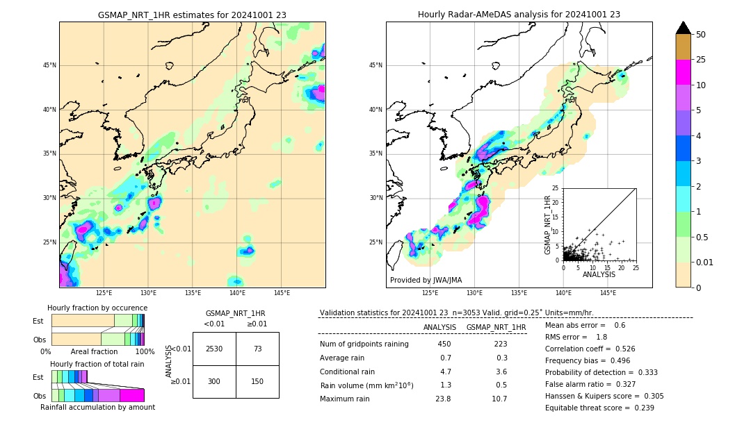 GSMaP NRT validation image. 2024/10/01 23