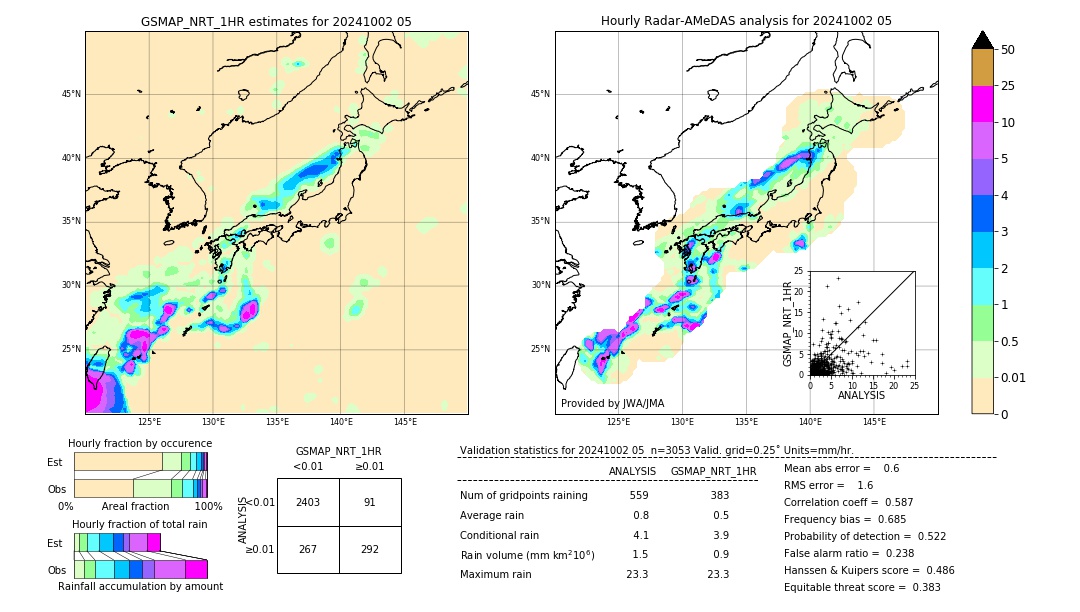 GSMaP NRT validation image. 2024/10/02 05