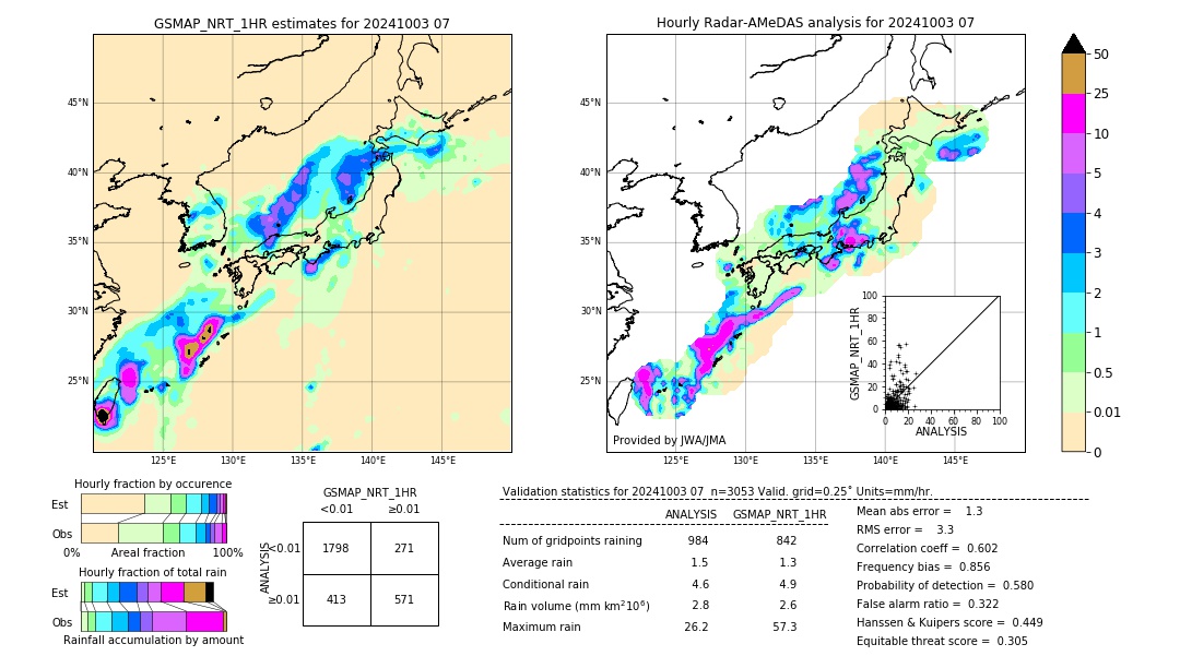 GSMaP NRT validation image. 2024/10/03 07