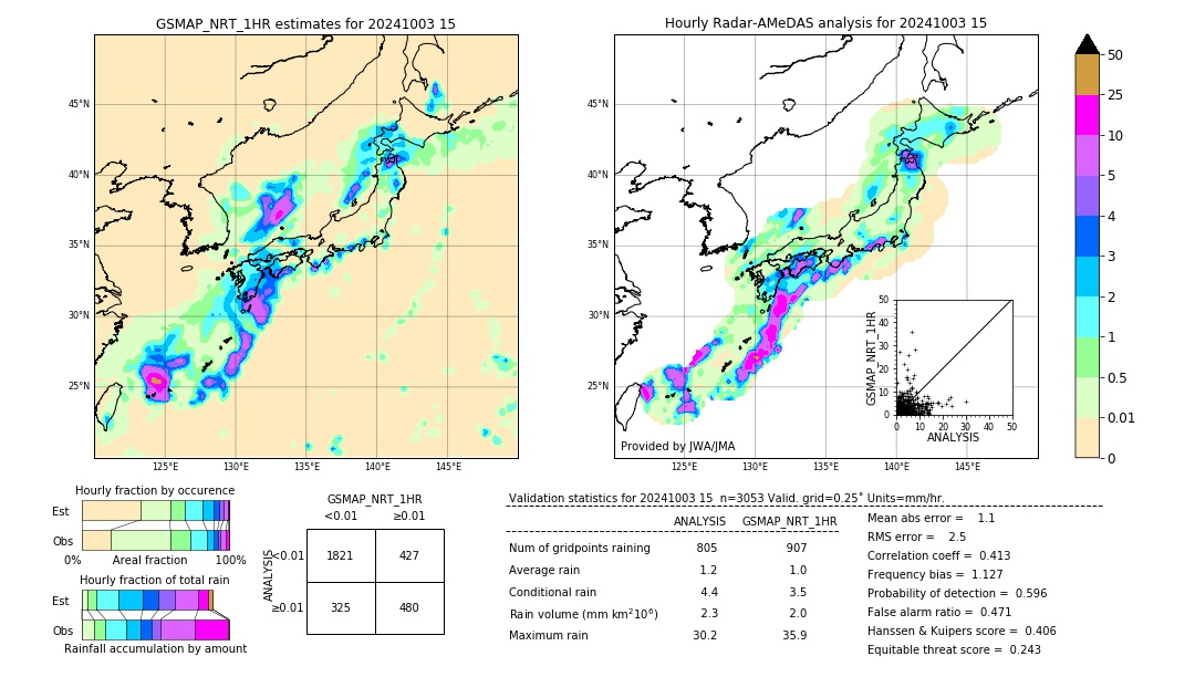 GSMaP NRT validation image. 2024/10/03 15