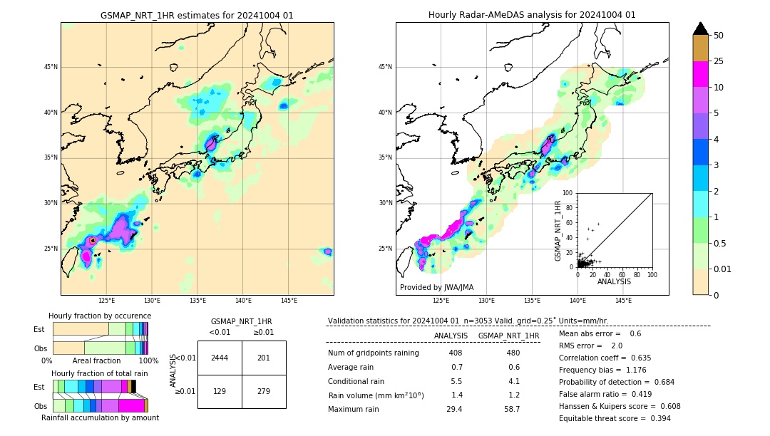 GSMaP NRT validation image. 2024/10/04 01