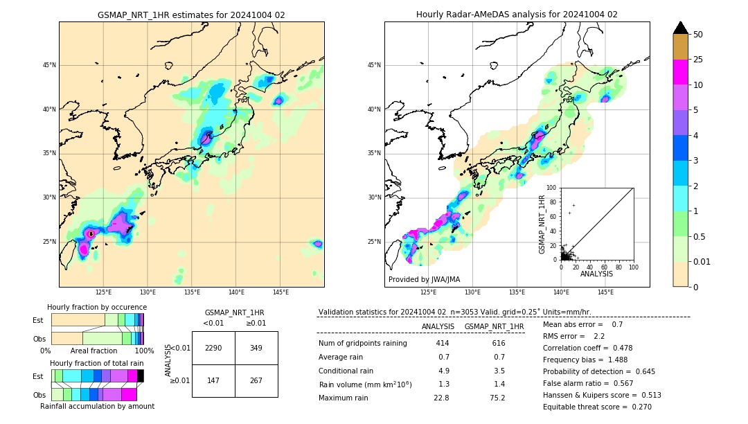 GSMaP NRT validation image. 2024/10/04 02