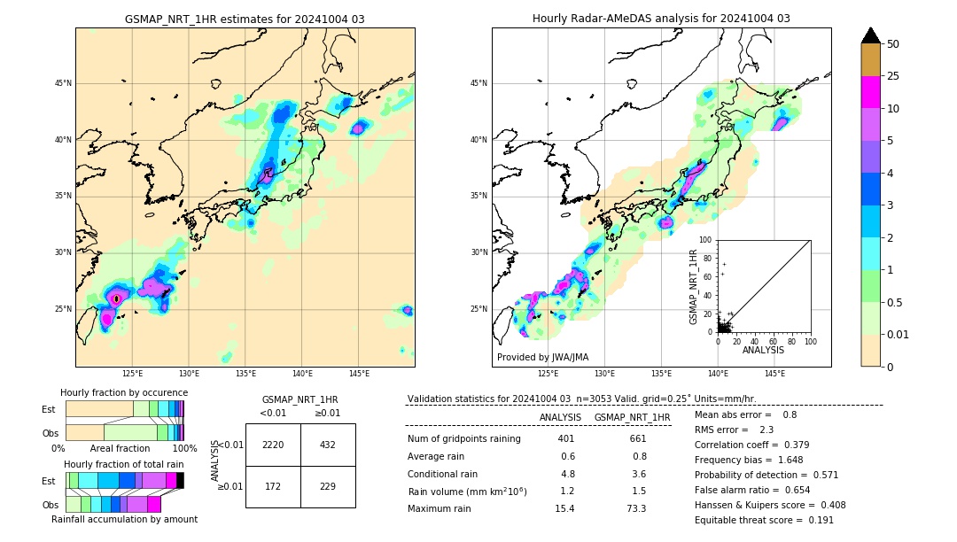 GSMaP NRT validation image. 2024/10/04 03