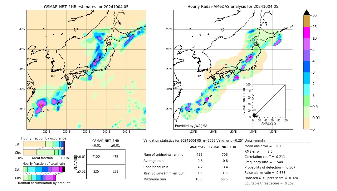 GSMaP NRT validation image. 2024/10/04 05