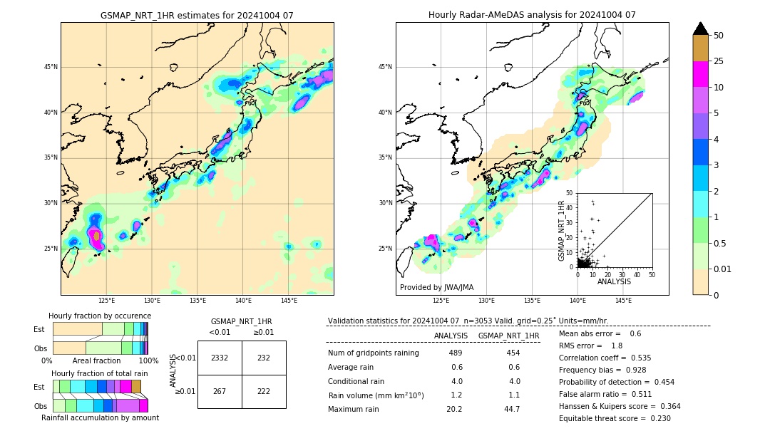 GSMaP NRT validation image. 2024/10/04 07