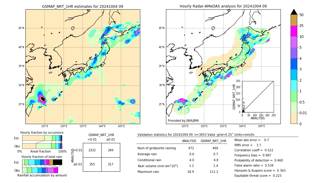 GSMaP NRT validation image. 2024/10/04 09