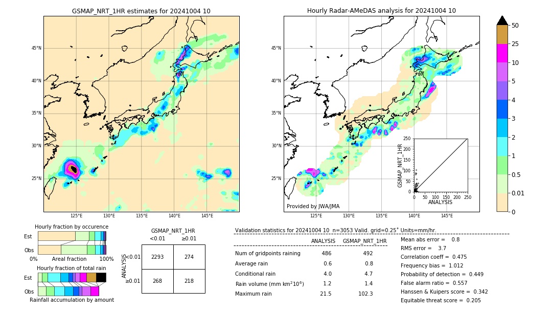 GSMaP NRT validation image. 2024/10/04 10