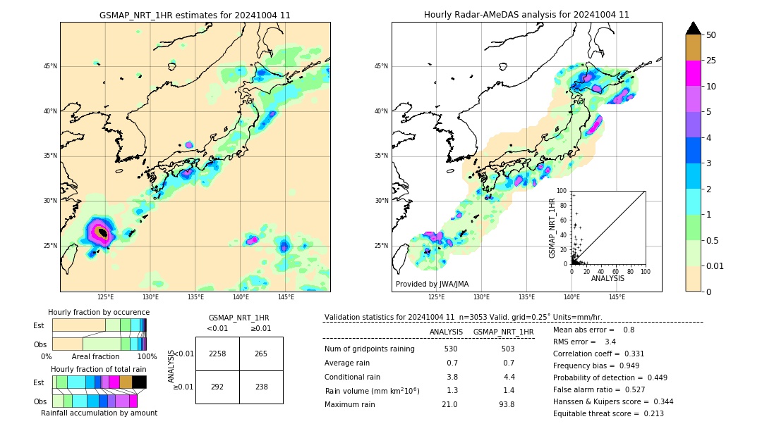 GSMaP NRT validation image. 2024/10/04 11