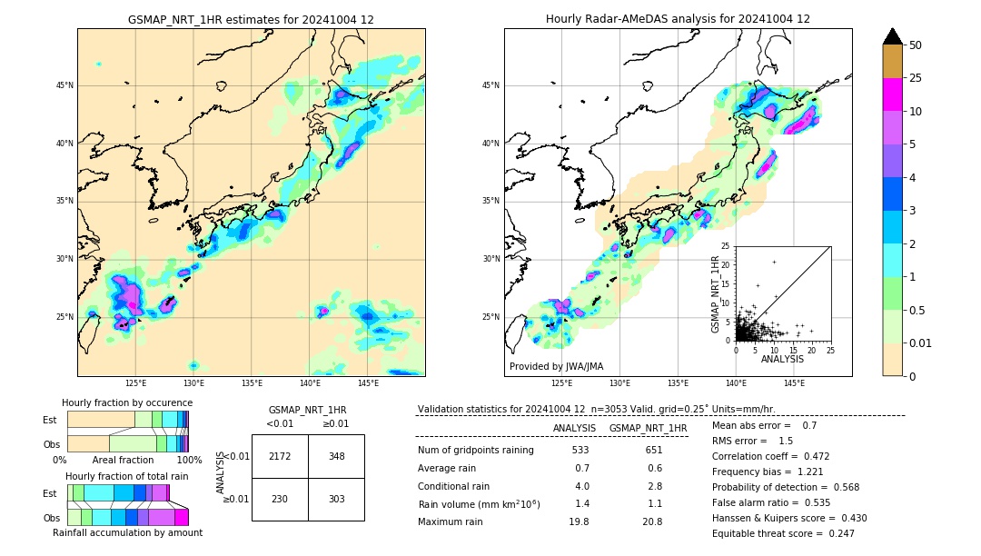 GSMaP NRT validation image. 2024/10/04 12