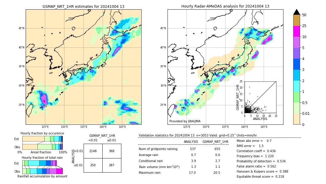 GSMaP NRT validation image. 2024/10/04 13