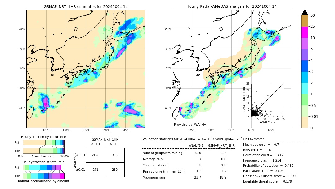 GSMaP NRT validation image. 2024/10/04 14