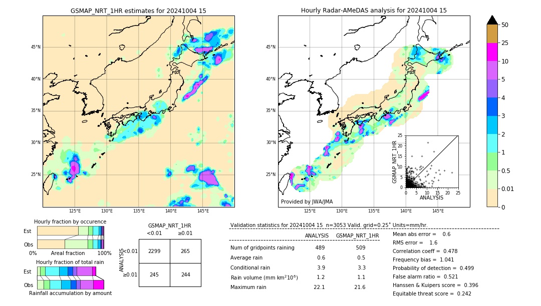 GSMaP NRT validation image. 2024/10/04 15