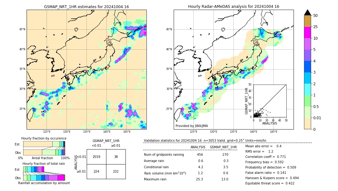 GSMaP NRT validation image. 2024/10/04 16