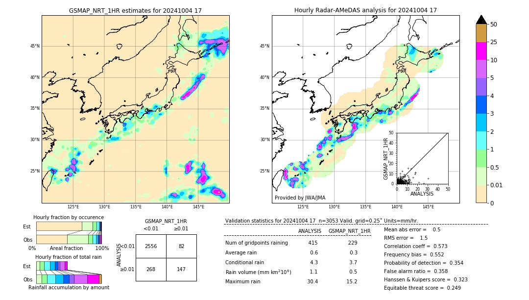 GSMaP NRT validation image. 2024/10/04 17