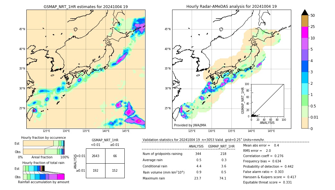 GSMaP NRT validation image. 2024/10/04 19