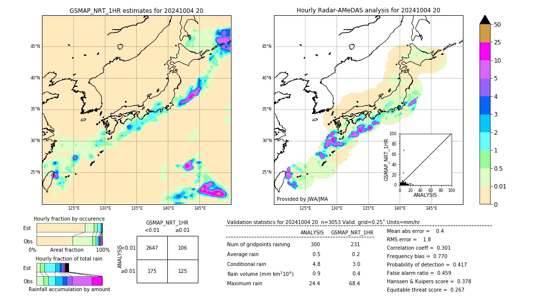 GSMaP NRT validation image. 2024/10/04 20