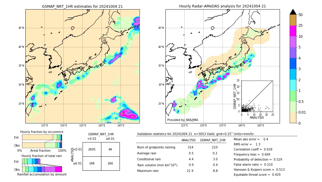 GSMaP NRT validation image. 2024/10/04 21