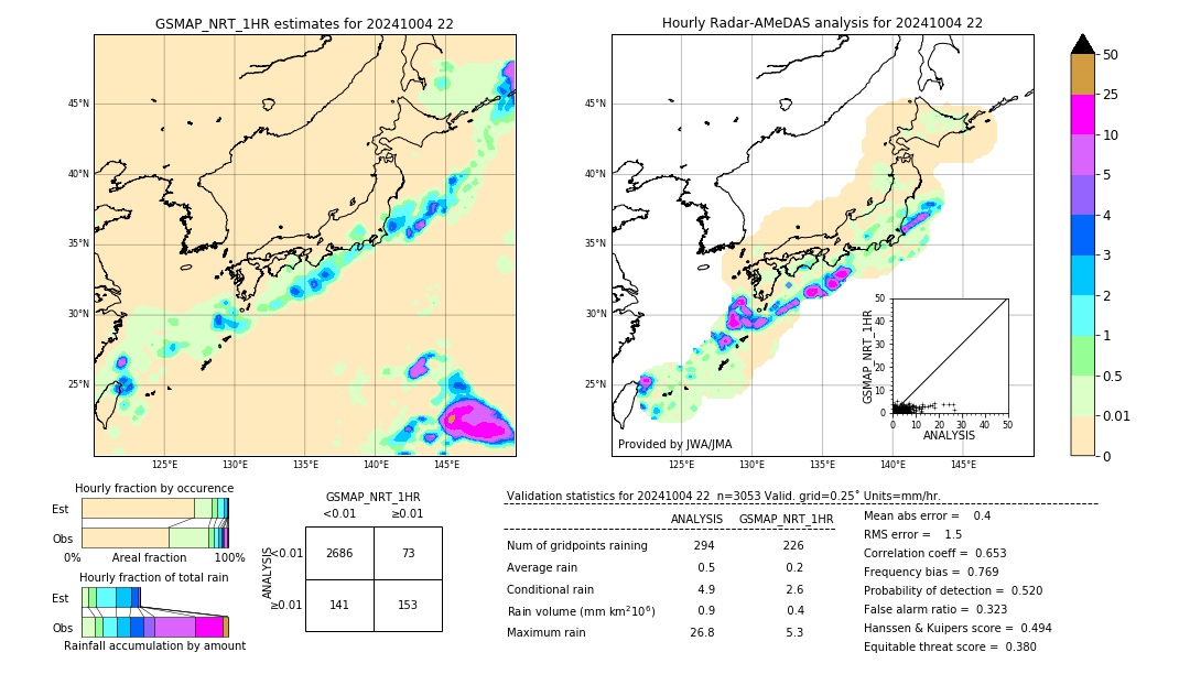 GSMaP NRT validation image. 2024/10/04 22