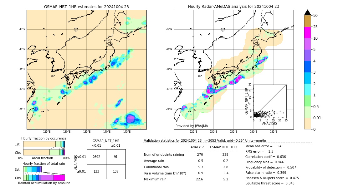 GSMaP NRT validation image. 2024/10/04 23