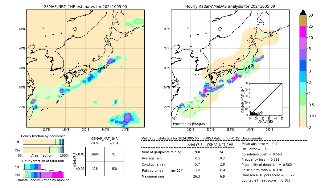 GSMaP NRT validation image. 2024/10/05 00