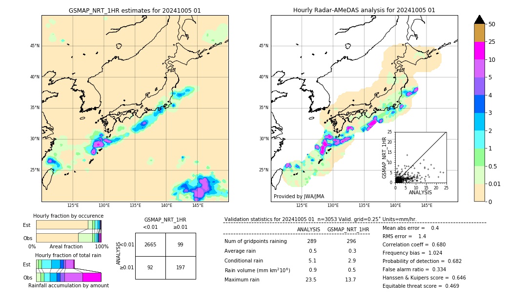 GSMaP NRT validation image. 2024/10/05 01