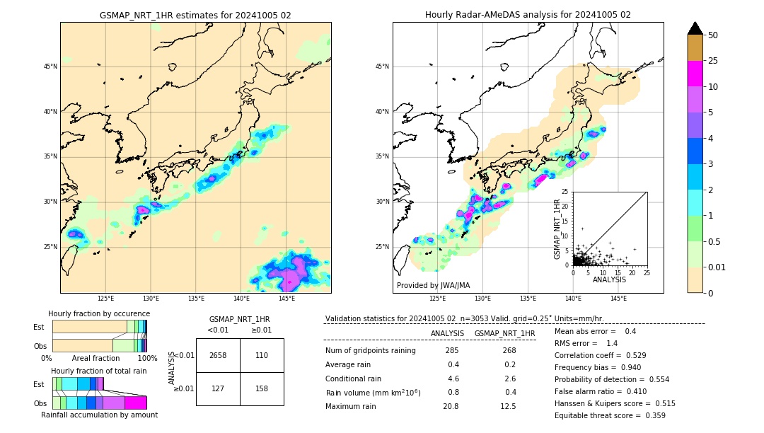 GSMaP NRT validation image. 2024/10/05 02