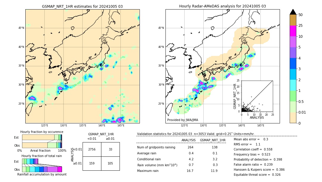 GSMaP NRT validation image. 2024/10/05 03