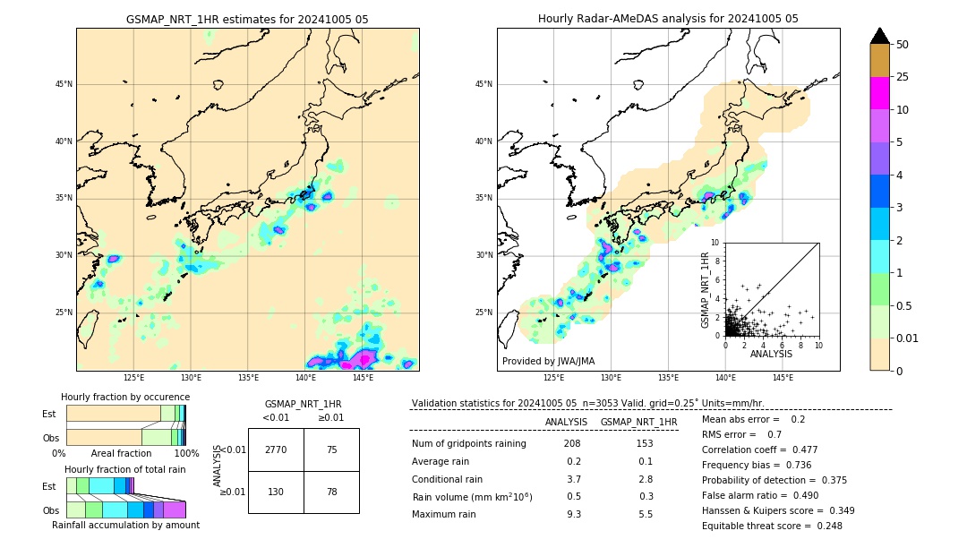 GSMaP NRT validation image. 2024/10/05 05