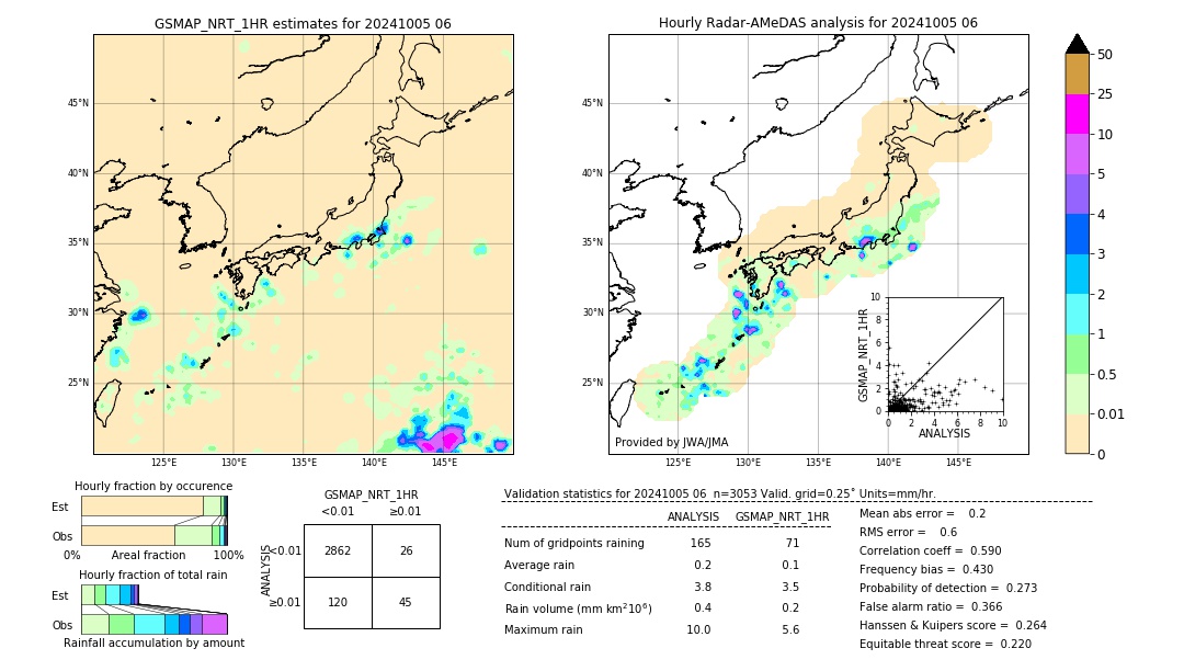 GSMaP NRT validation image. 2024/10/05 06