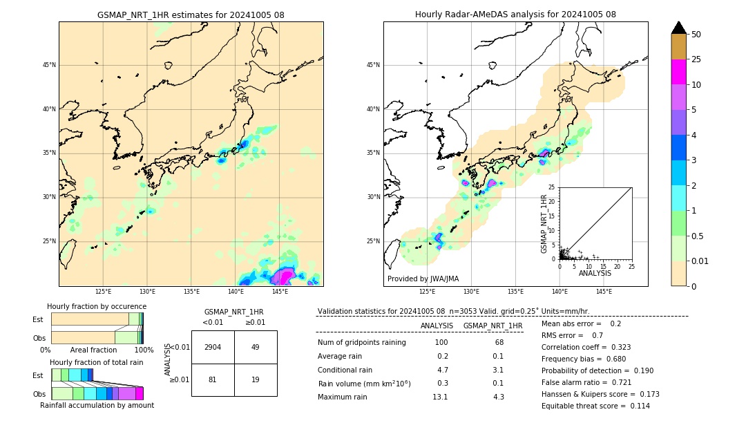 GSMaP NRT validation image. 2024/10/05 08