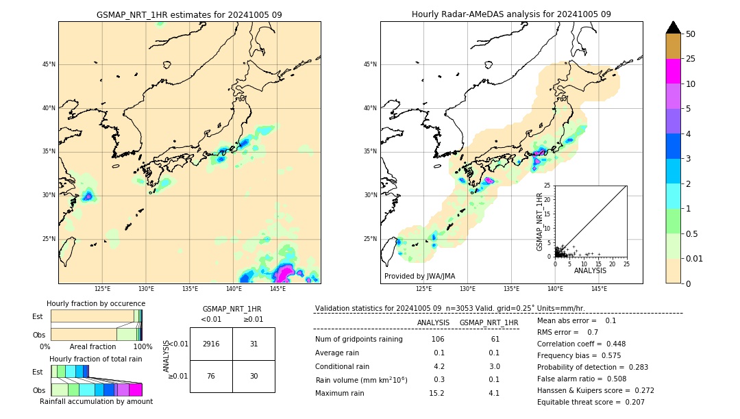 GSMaP NRT validation image. 2024/10/05 09