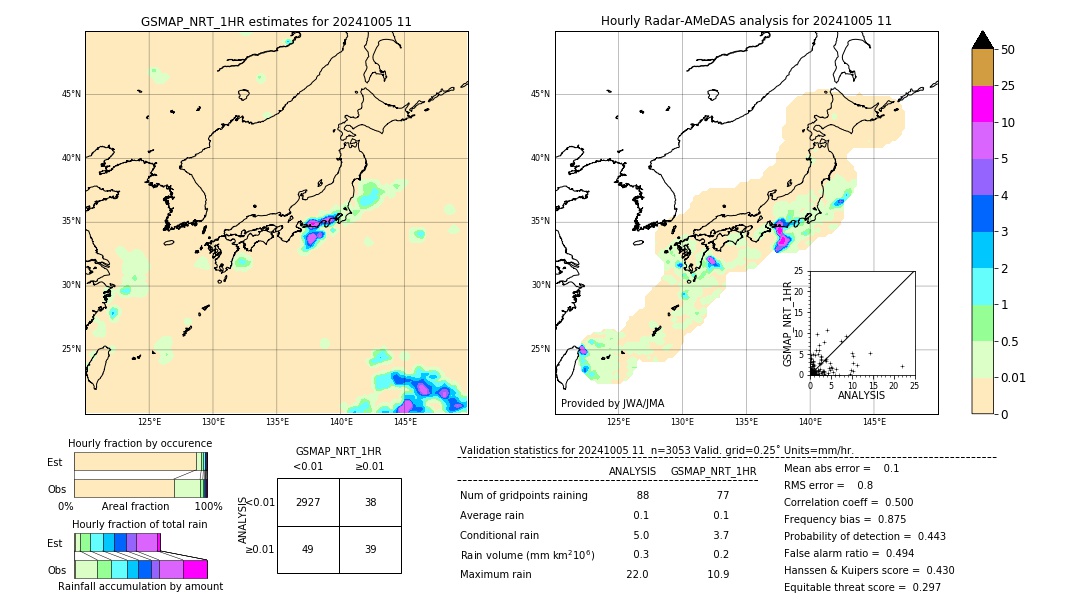 GSMaP NRT validation image. 2024/10/05 11