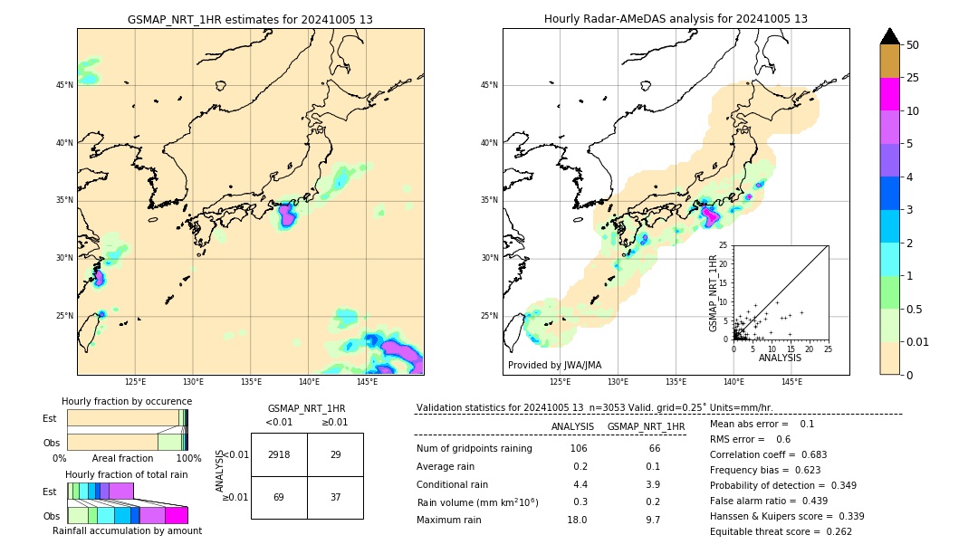 GSMaP NRT validation image. 2024/10/05 13