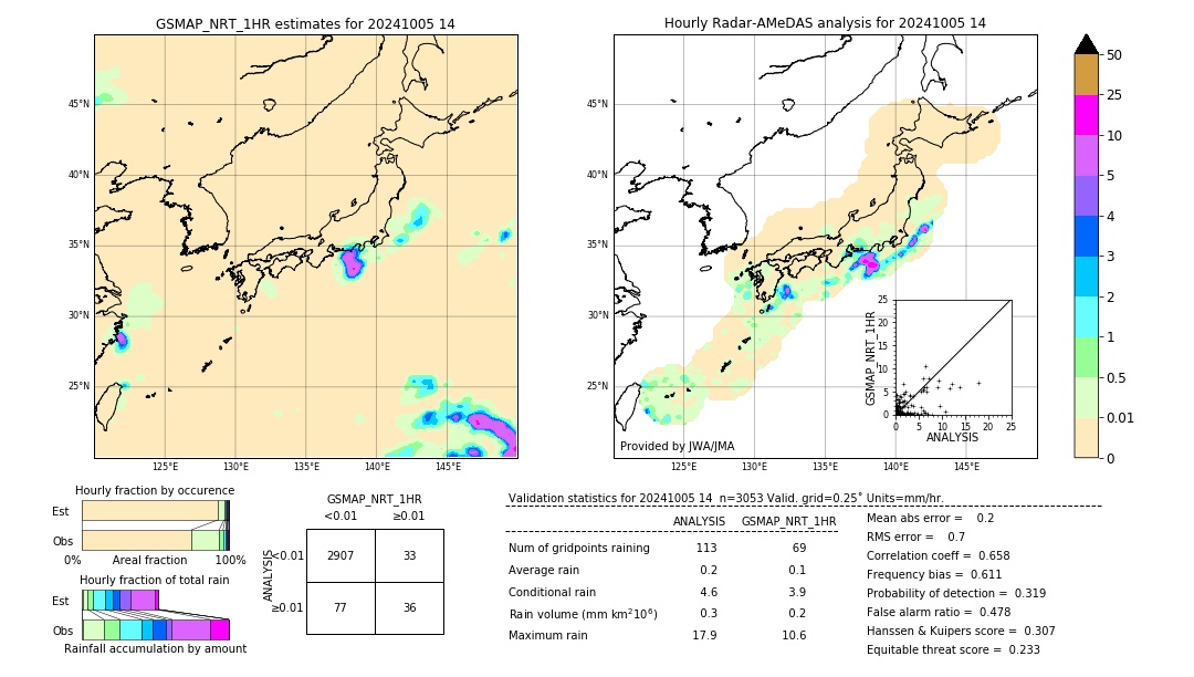 GSMaP NRT validation image. 2024/10/05 14