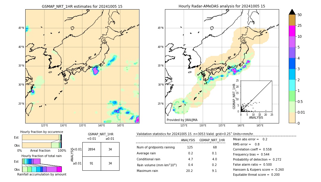 GSMaP NRT validation image. 2024/10/05 15