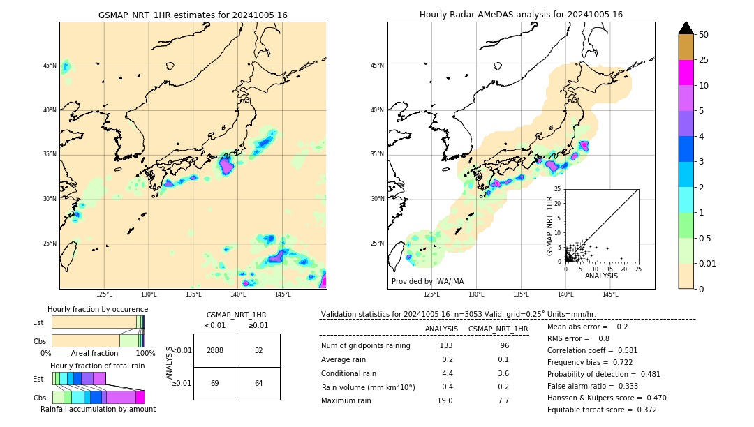 GSMaP NRT validation image. 2024/10/05 16