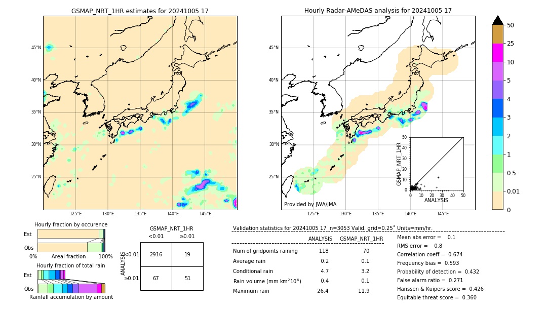 GSMaP NRT validation image. 2024/10/05 17