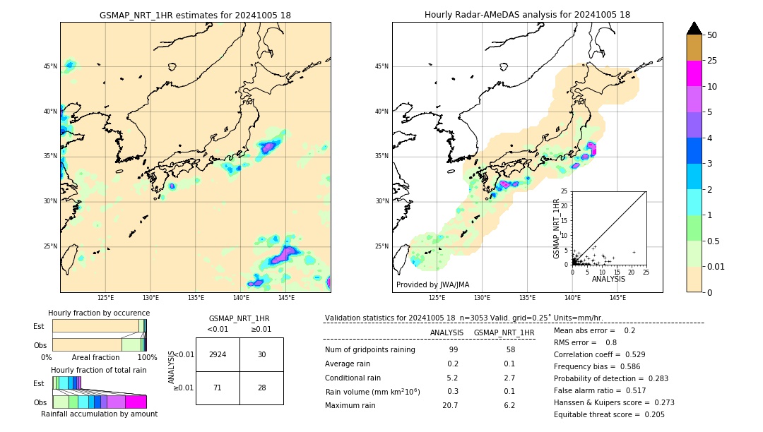 GSMaP NRT validation image. 2024/10/05 18