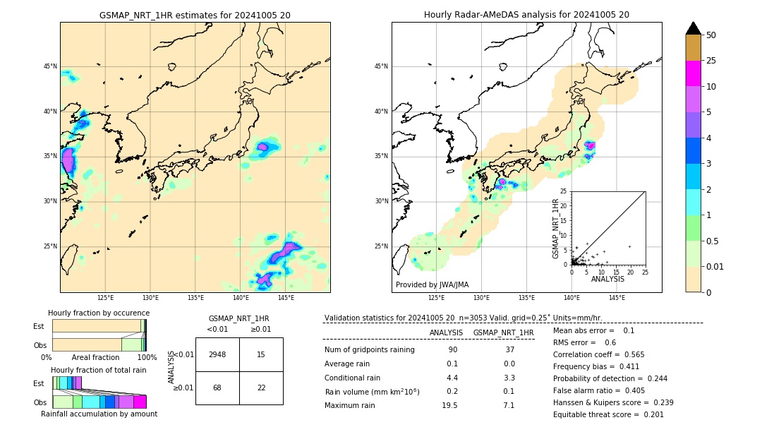 GSMaP NRT validation image. 2024/10/05 20