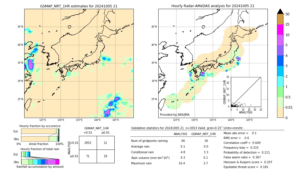 GSMaP NRT validation image. 2024/10/05 21