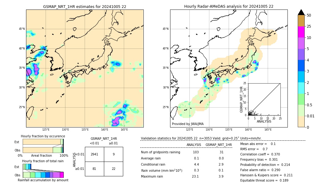 GSMaP NRT validation image. 2024/10/05 22