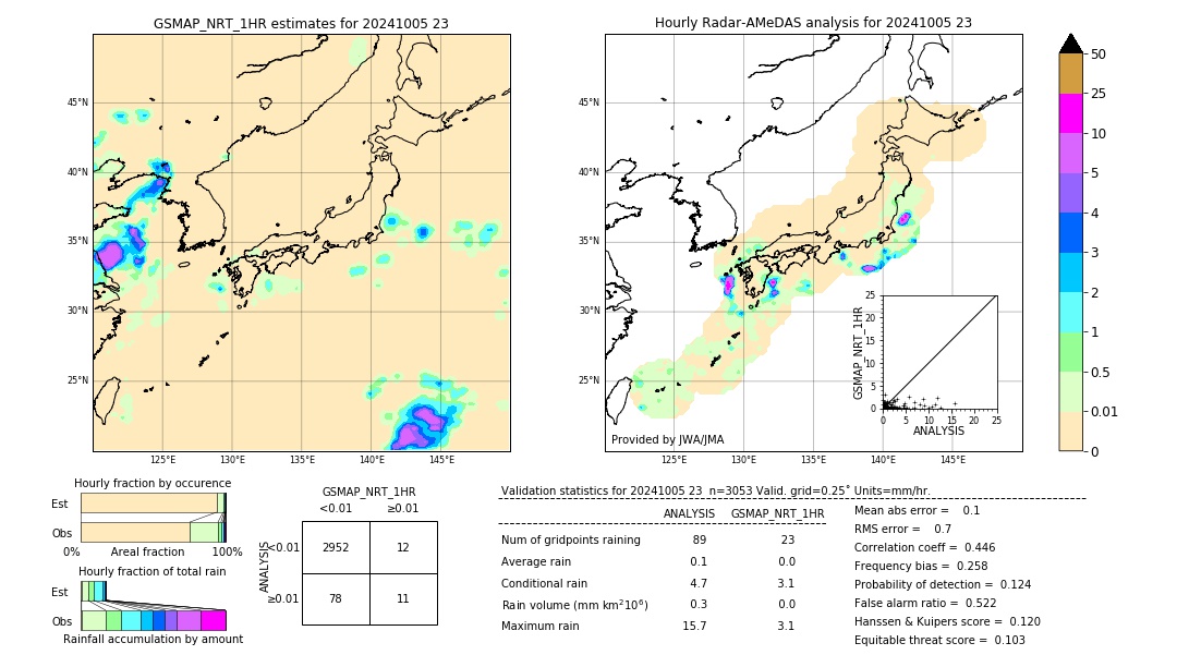 GSMaP NRT validation image. 2024/10/05 23