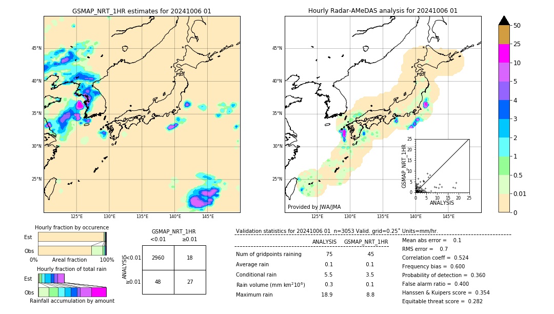 GSMaP NRT validation image. 2024/10/06 01