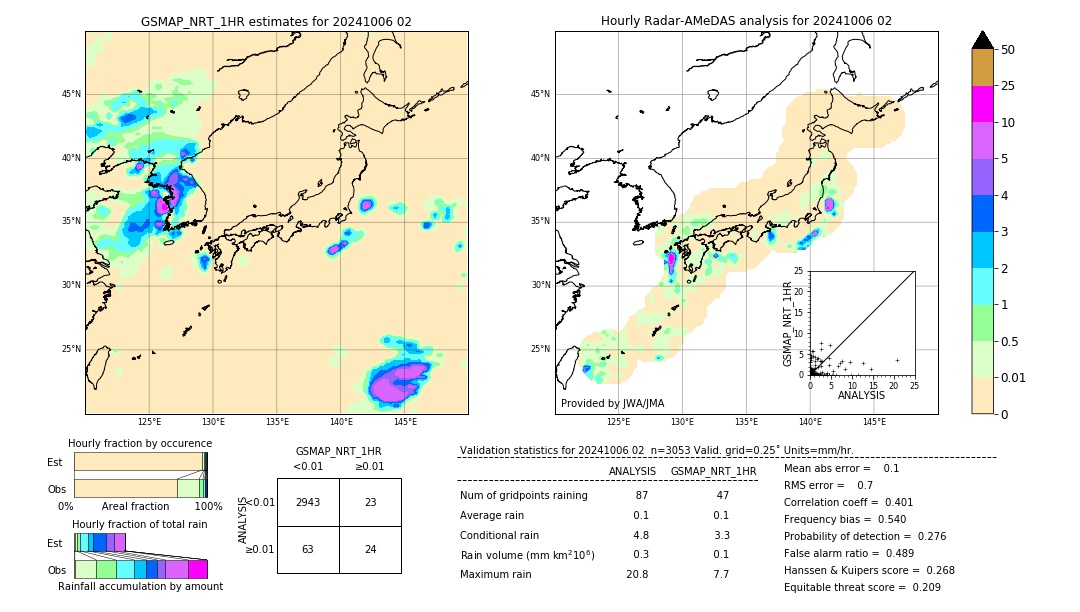 GSMaP NRT validation image. 2024/10/06 02