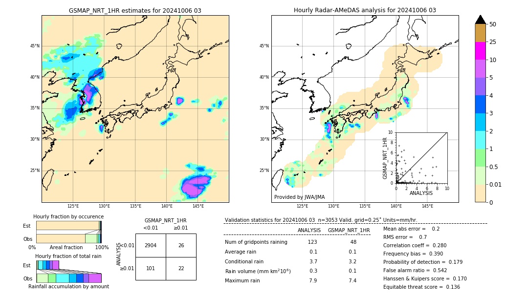 GSMaP NRT validation image. 2024/10/06 03