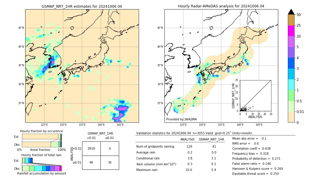 GSMaP NRT validation image. 2024/10/06 04